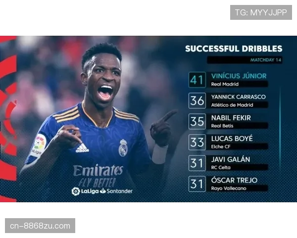 维尼修斯 vs 罗比尼奥：早期模板相似度与风格差异分析