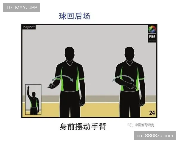 新手指南：看懂篮球中“翻腕违例”的正确判罚标准