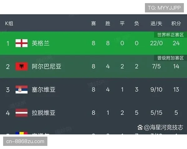 2026世界杯48队12小组赛制规则详解与晋级出线条件