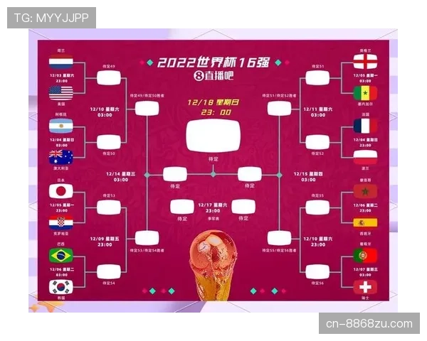 2026世界杯48队赛制规则解析 小组前两名与8个第三名如何晋级32强