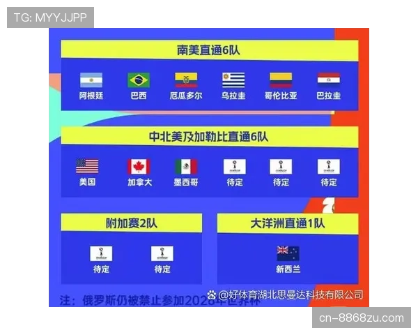 2026世界杯晋级顺位怎么算
